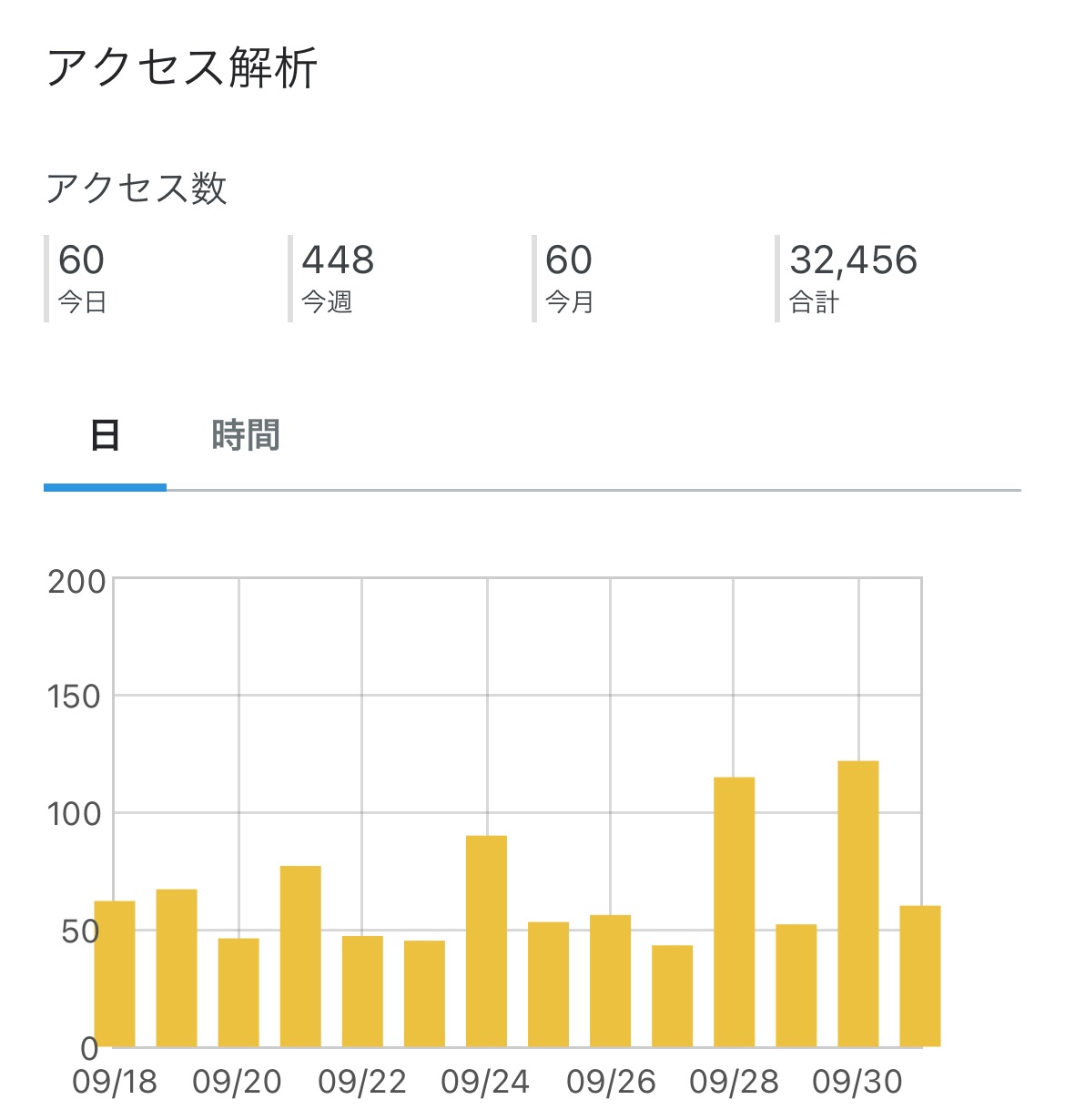 f:id:natsukashino:20221001234156j:image