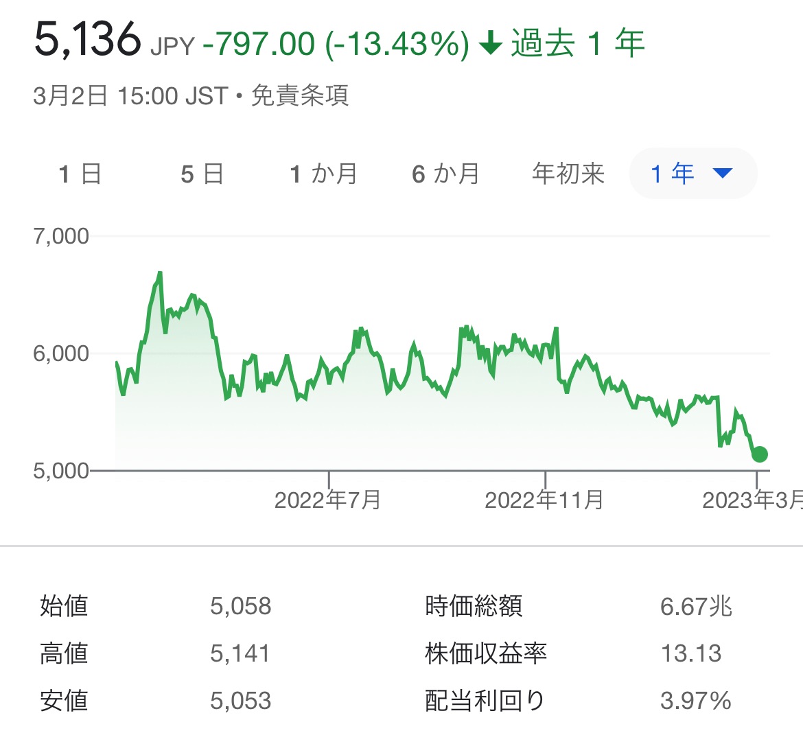 f:id:natsukashino:20230302231525j:image