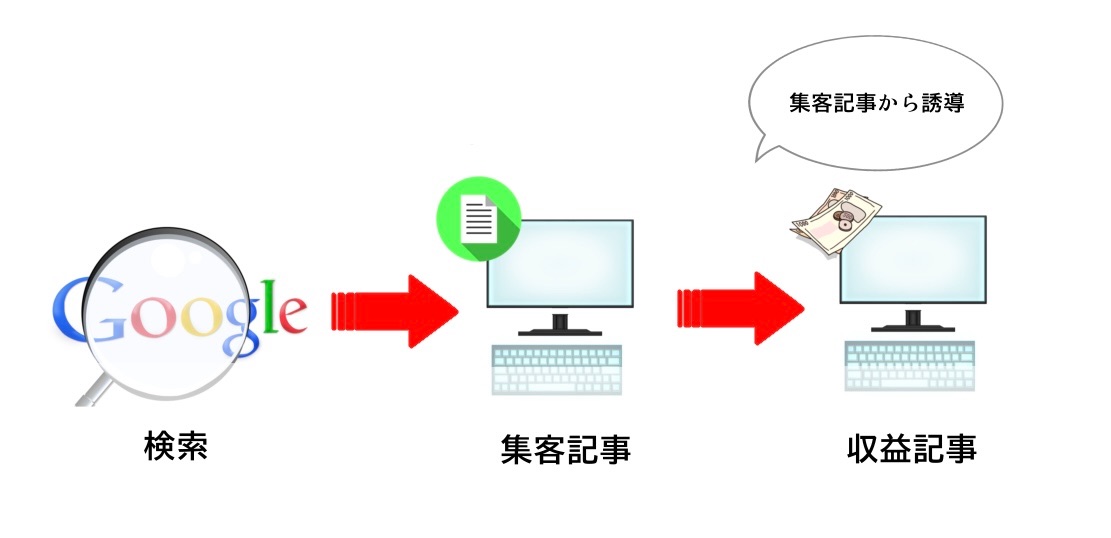 f:id:natsukashino:20230507230302j:image f:id:natsukashino:20230507230302j:image