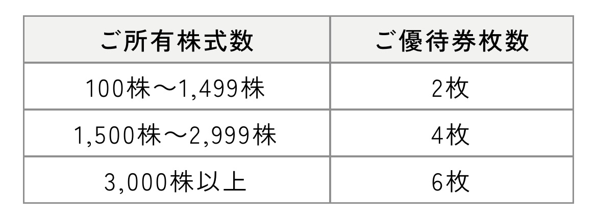 f:id:natsukashino:20230712105804j:image