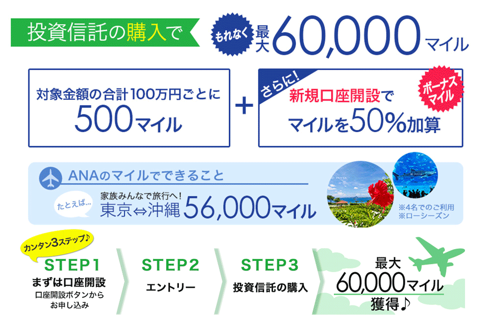 f:id:natsuko_toma:20191223110624p:plain