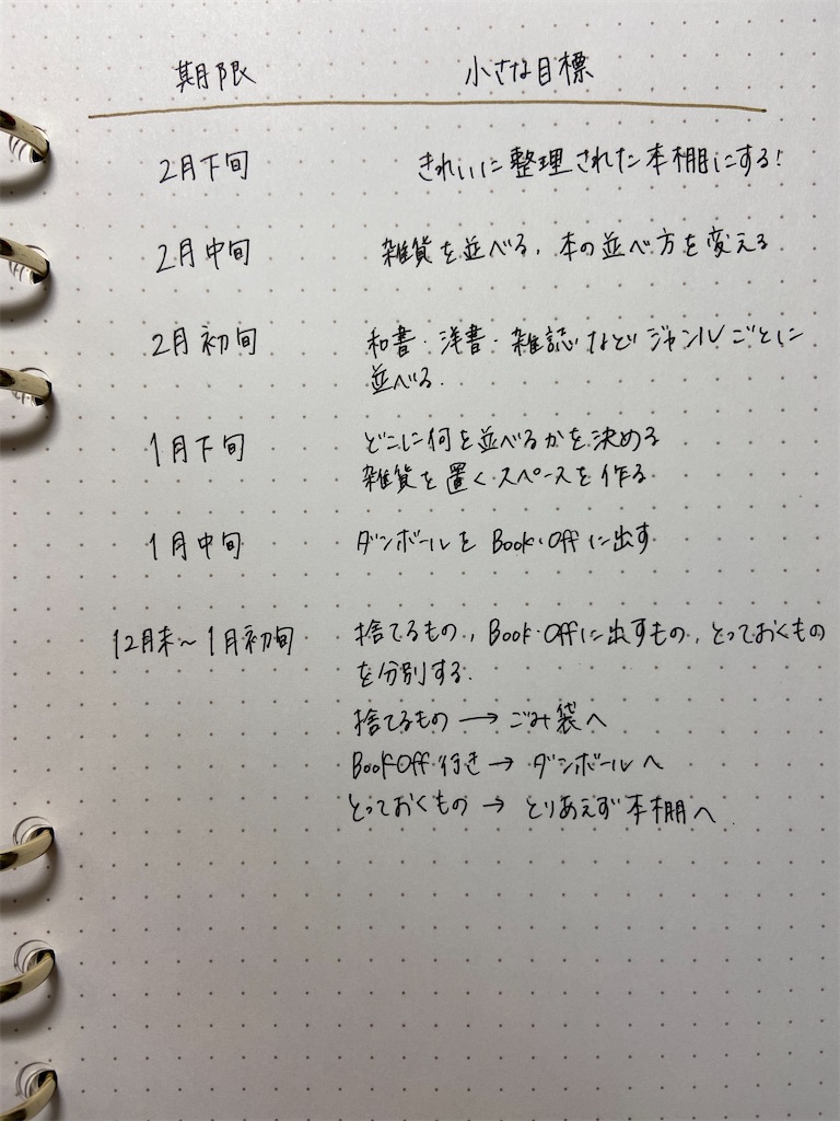 f:id:natsukozballetlife:20191228110905j:image