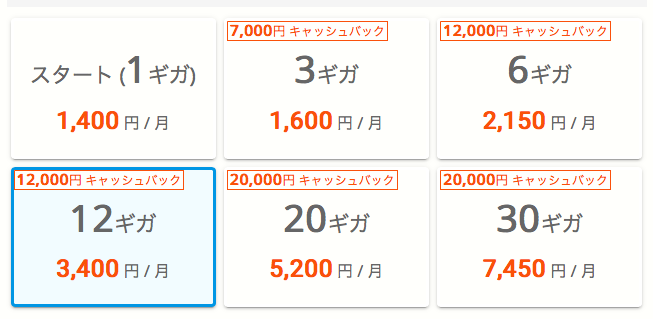 通信プラン(ギガ数)の選択 通信プラン(ギガ数)の選択