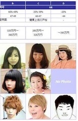 ブスだったら相手は低年収でも仕方ないよね ブスだったら相手は低年収