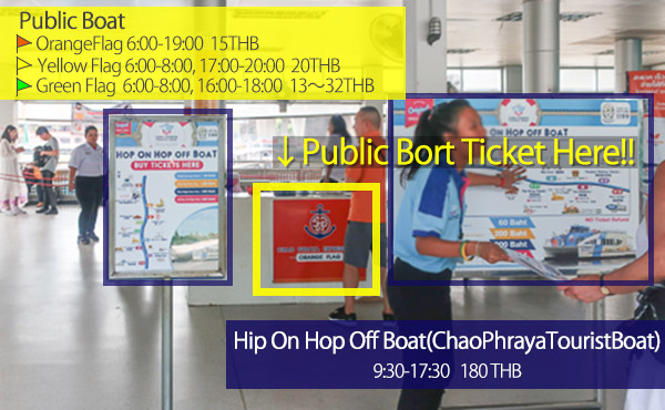 Chao Phraya Express boat ticket place of Sathorn pier
