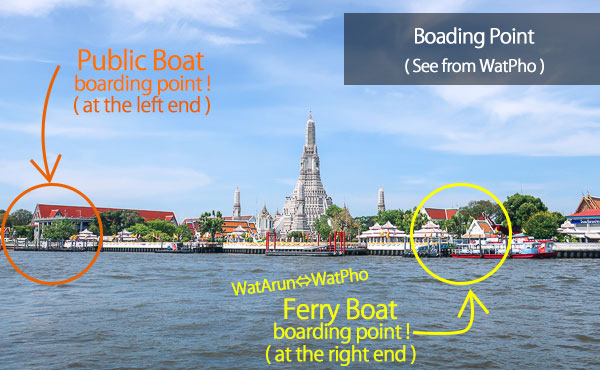 boading point watpho watarun ferry
