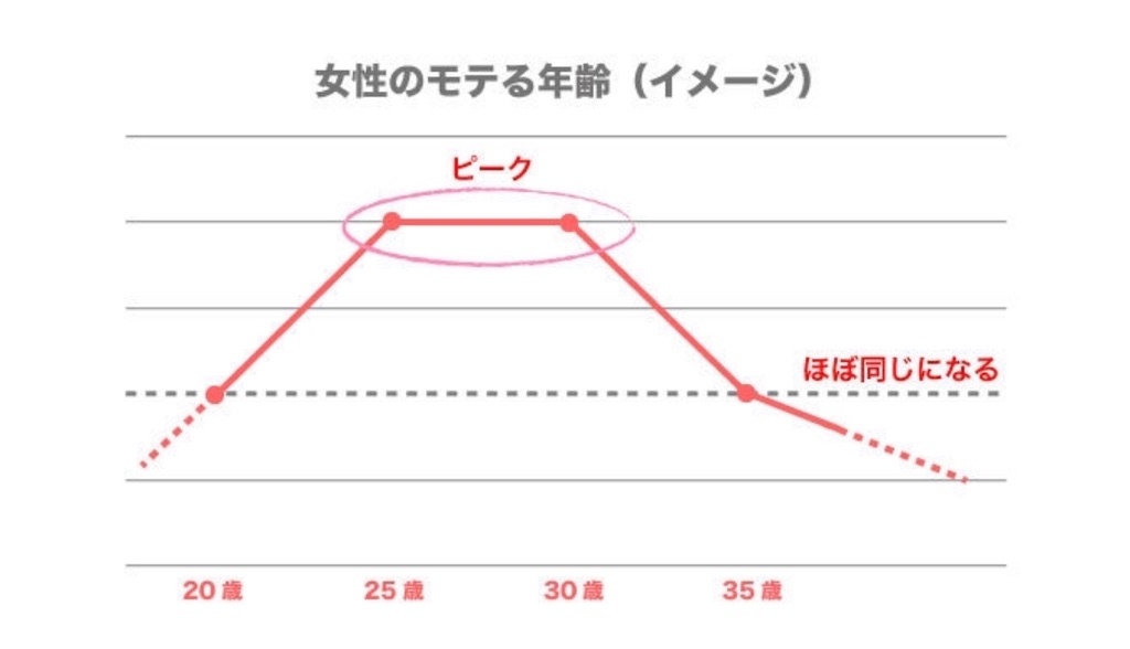 f:id:nattcha:20190314110328j:image