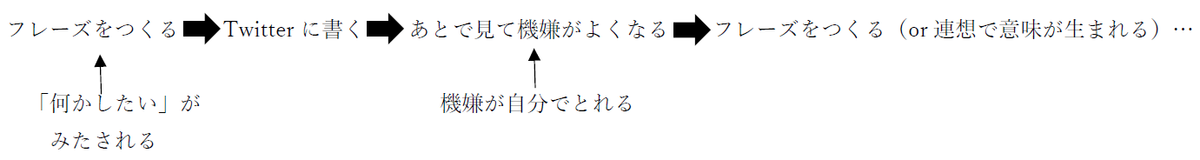 f:id:nattogohan_suki:20200307114300p:plain