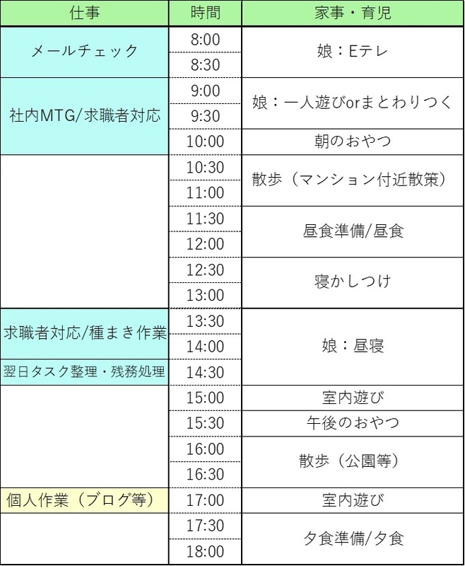 自宅保育 在宅勤務 1歳児と過ごす ワンオペでの仕事スケジュール リモートワーママの日々リズム