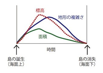 f:id:naturalist2008:20121107042700j:image