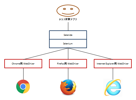f:id:nave_kazu:20161207152321p:plain f:id:nave_kazu:20161207152321p:plain