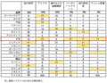 [世界]金融危機の原因は?