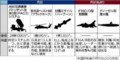 [台湾][米国]武器売却の内訳