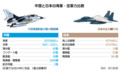 [国内][中国]日中戦力比較