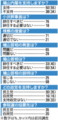 [国内]2010年1月世論調査