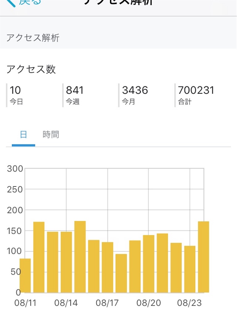f:id:navigatortopass:20190825032601j:image f:id:navigatortopass:20190825032601j:image