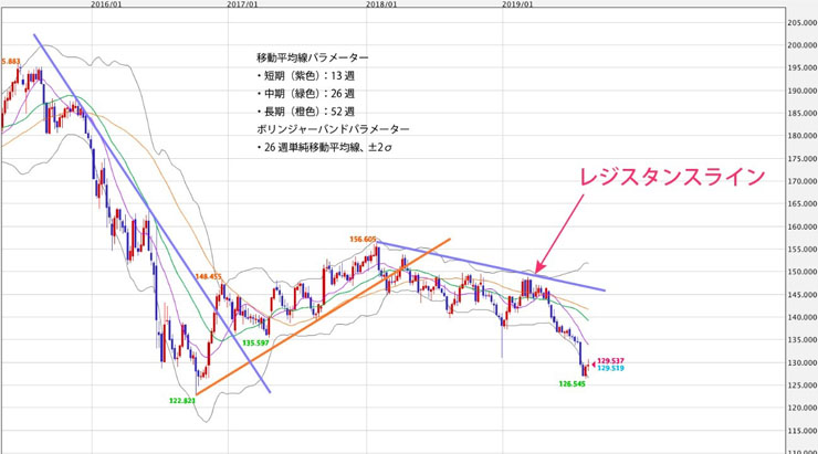 f:id:navimedia:20190827184945j:plain