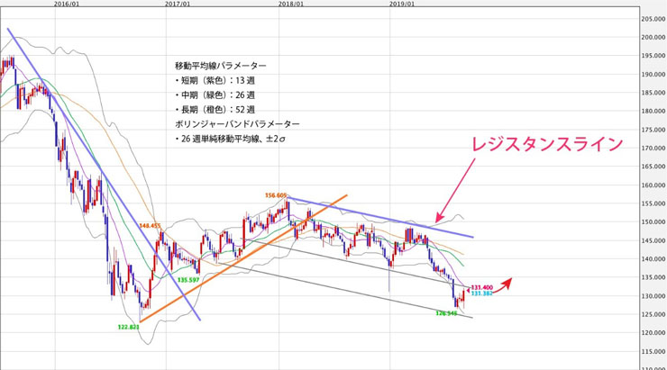 f:id:navimedia:20190909163417j:plain f:id:navimedia:20190909163417j:plain