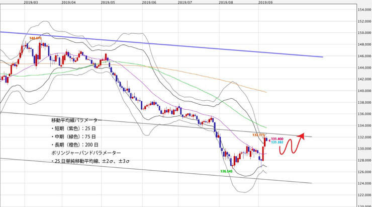 f:id:navimedia:20190909163427j:plain f:id:navimedia:20190909163427j:plain