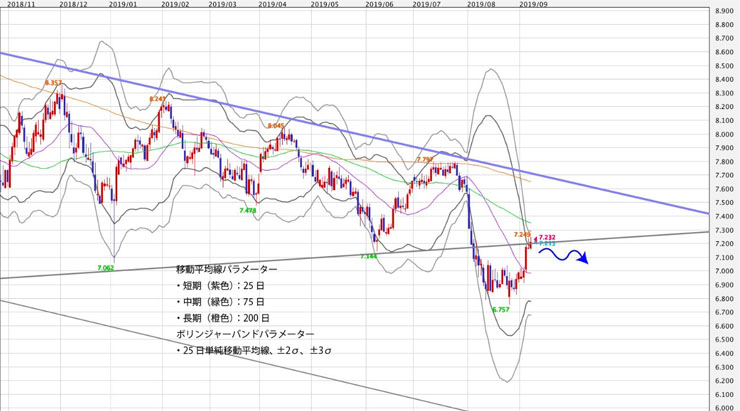 f:id:navimedia:20190909163449j:plain f:id:navimedia:20190909163449j:plain