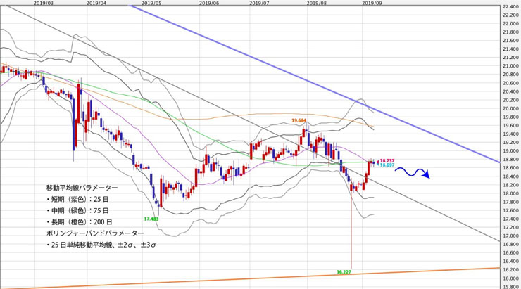 f:id:navimedia:20190909163508j:plain f:id:navimedia:20190909163508j:plain