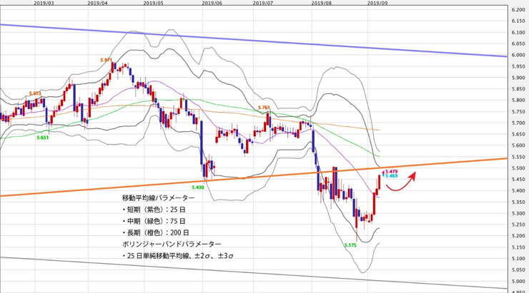 f:id:navimedia:20190909163528j:plain f:id:navimedia:20190909163528j:plain