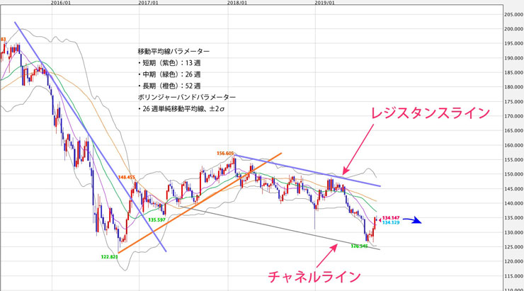 f:id:navimedia:20190924181839j:plain f:id:navimedia:20190924181839j:plain