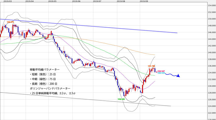 f:id:navimedia:20190924181906j:plain f:id:navimedia:20190924181906j:plain