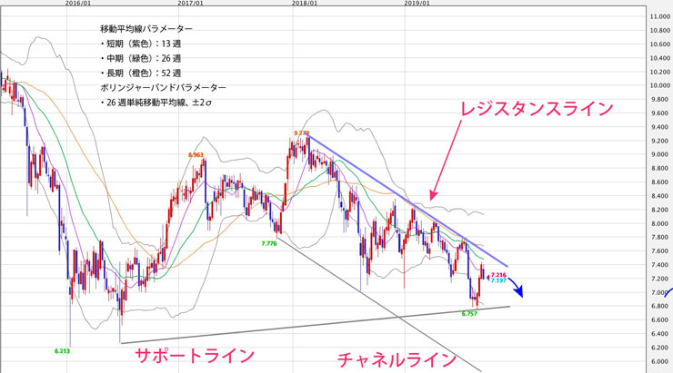 f:id:navimedia:20190924181915j:plain f:id:navimedia:20190924181915j:plain
