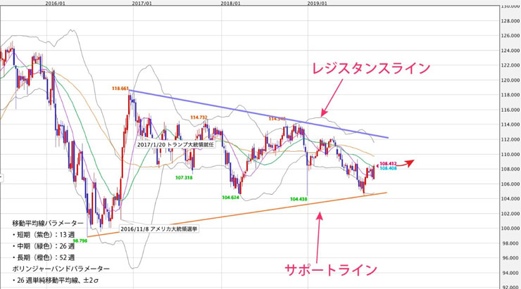 f:id:navimedia:20191015143132j:plain f:id:navimedia:20191015143132j:plain