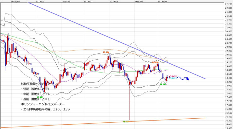 f:id:navimedia:20191015143257j:plain f:id:navimedia:20191015143257j:plain