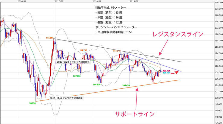f:id:navimedia:20191105131815j:plain f:id:navimedia:20191105131815j:plain