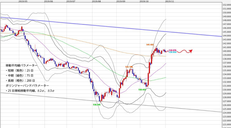 f:id:navimedia:20191105131920j:plain f:id:navimedia:20191105131920j:plain