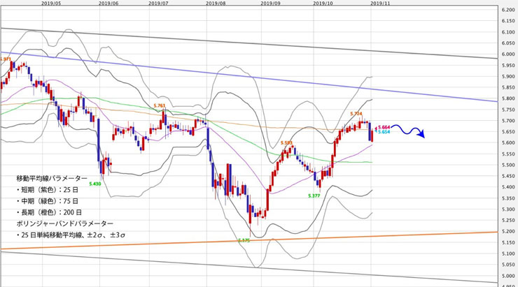 f:id:navimedia:20191105132028j:plain f:id:navimedia:20191105132028j:plain