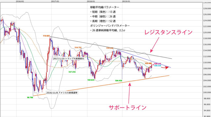 f:id:navimedia:20191112085732j:plain f:id:navimedia:20191112085732j:plain