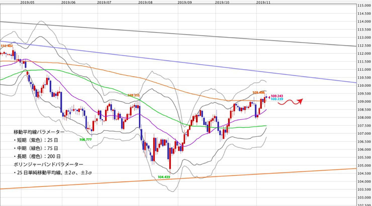 f:id:navimedia:20191112085741j:plain f:id:navimedia:20191112085741j:plain