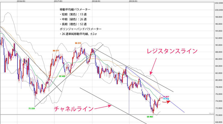 f:id:navimedia:20191112085749j:plain f:id:navimedia:20191112085749j:plain