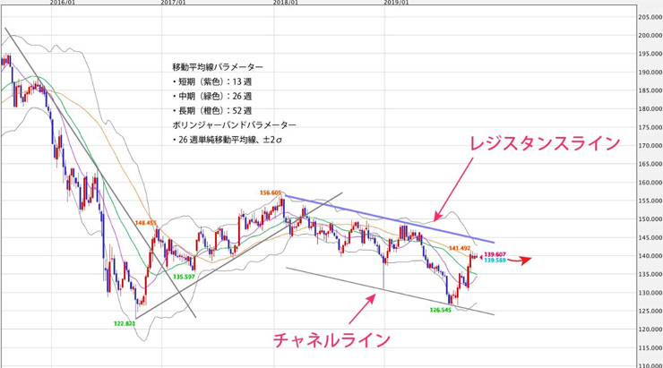 f:id:navimedia:20191112085806j:plain f:id:navimedia:20191112085806j:plain