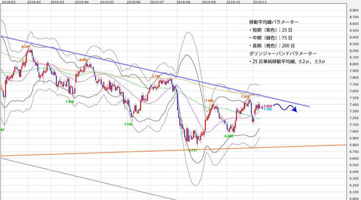 f:id:navimedia:20191112085834j:plain f:id:navimedia:20191112085834j:plain