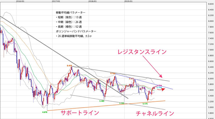 f:id:navimedia:20191112085900j:plain f:id:navimedia:20191112085900j:plain
