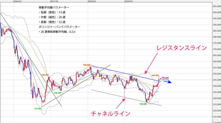 f:id:navimedia:20191216183849j:plain