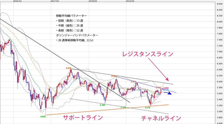 f:id:navimedia:20191216183955j:plain