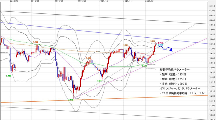 f:id:navimedia:20191216184004j:plain