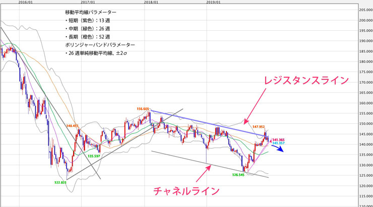 f:id:navimedia:20200106152158j:plain