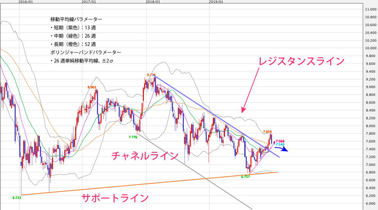 f:id:navimedia:20200106152215j:plain