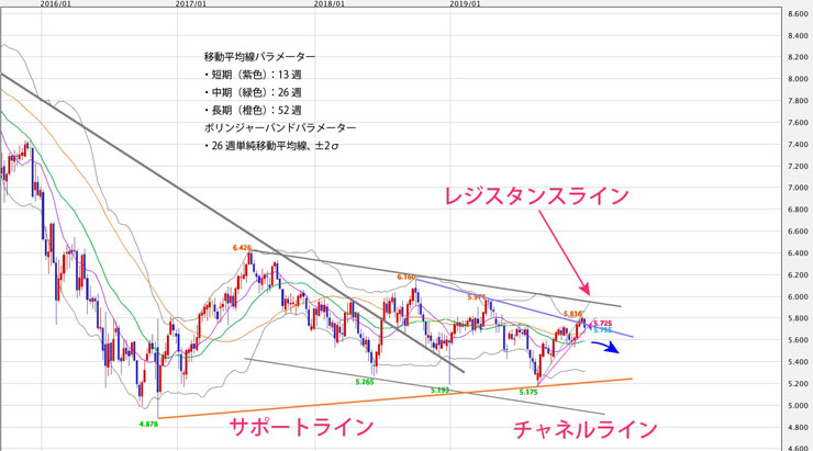 f:id:navimedia:20200106152309j:plain