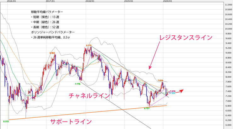 f:id:navimedia:20200217191111j:plain f:id:navimedia:20200217191111j:plain