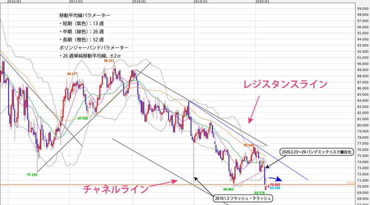 f:id:navimedia:20200309153644j:plain f:id:navimedia:20200309153644j:plain