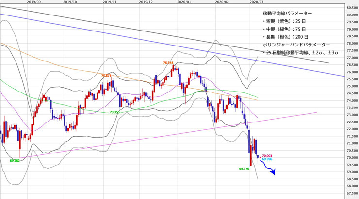 f:id:navimedia:20200309154105j:plain f:id:navimedia:20200309154105j:plain