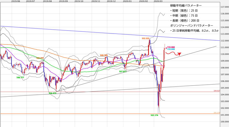 f:id:navimedia:20200323190807j:plain f:id:navimedia:20200323190807j:plain